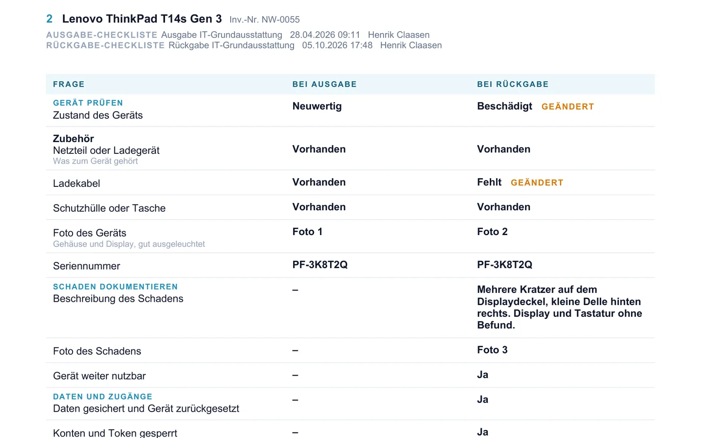 Rückgabeprotokoll als PDF in Loxify: Spalten Bei Ausgabe und Bei Rückgabe, Zustand von Neuwertig auf Beschädigt geändert, Ladekabel fehlt, Schaden beschrieben